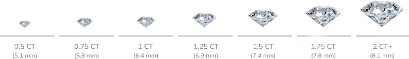 different diamond carat sizes from small to large