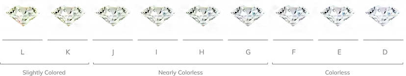 different diamond color values from K to D