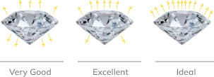 different cuts of a diamond