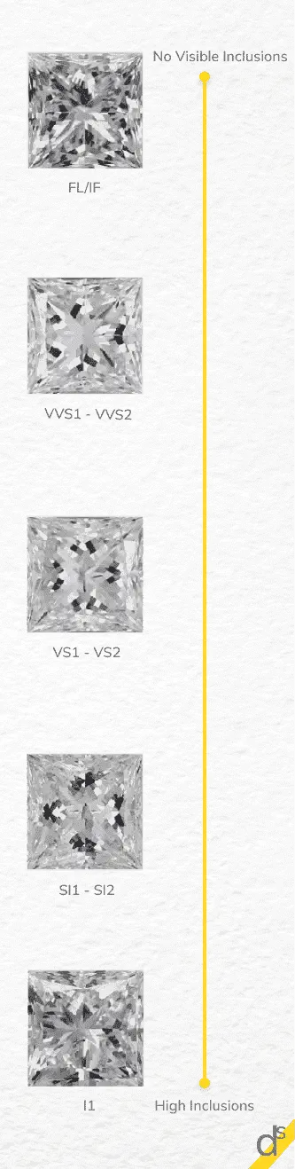 clarity grades for a princess cut diamond ring